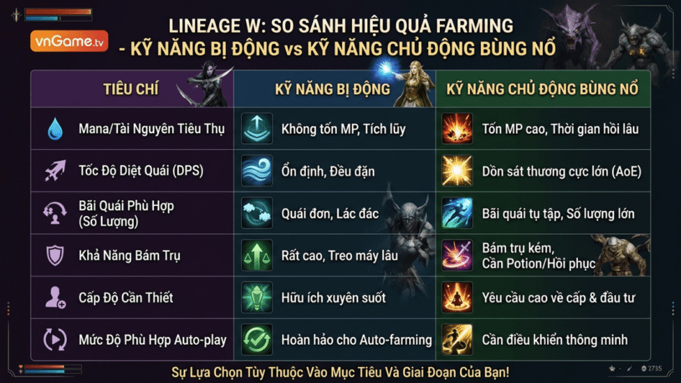 Cách Sở Hữu Và Nâng Cấp Kỹ Năng (Skill) Hiếm Trong Lineage W Không Cần Nạp Tiền