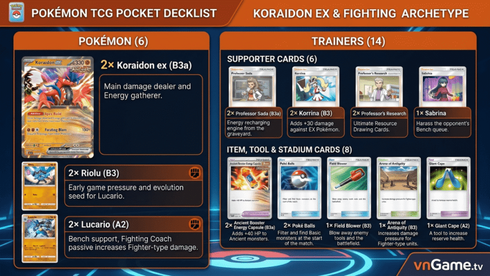 Các Bộ Bài Ancient Tốt nhất Trong Pokémon TCG Pocket B3a: Paradox Drive (2026)