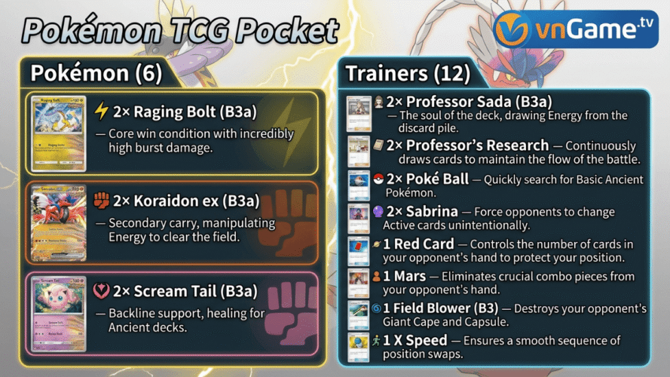 Các Bộ Bài Ancient Tốt nhất Trong Pokémon TCG Pocket B3a: Paradox Drive (2026)
