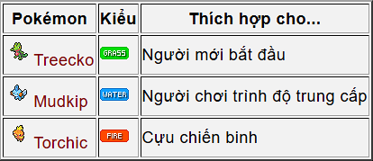 Hướng dẫn chơi Pokemon Omega Ruby và Alpha Sapphire