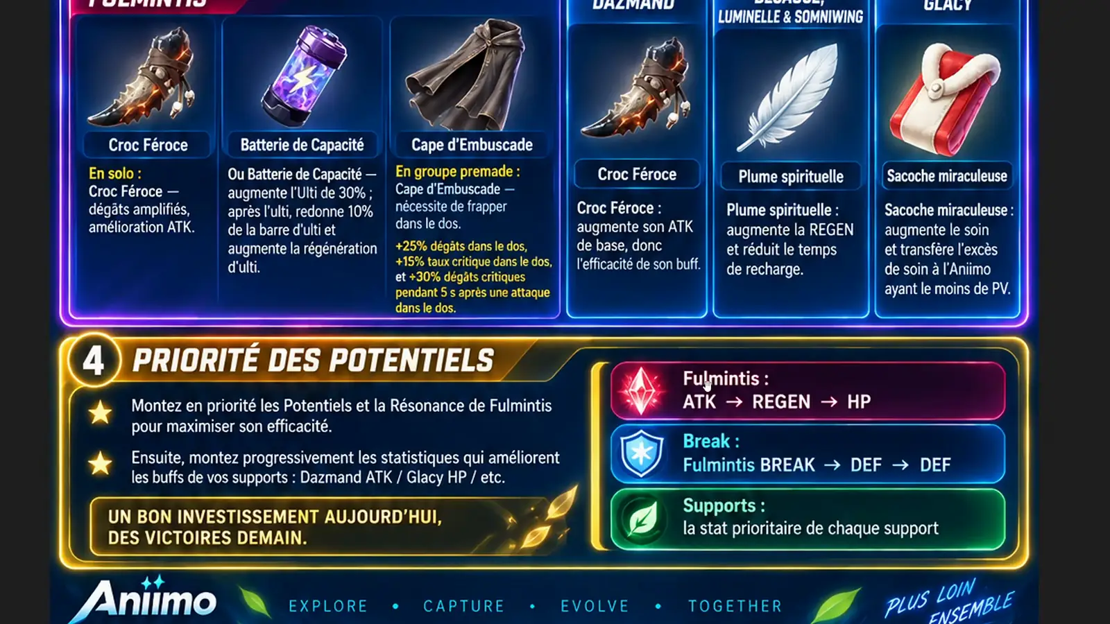 Hướng Dẫn Build Fulmintis Trong Aniimo: Đội Hình Tốt Nhất, Support Và Combo Skill